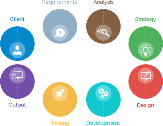 web-design-process-mobi