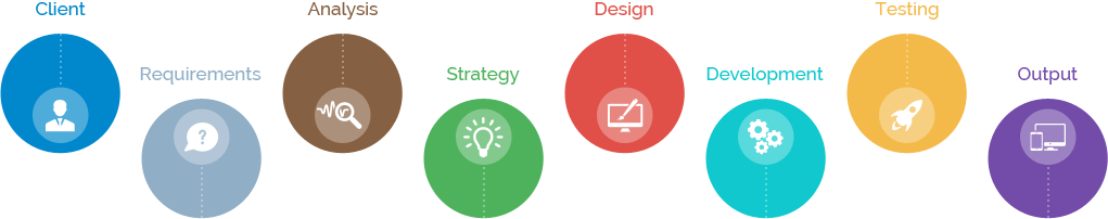 web-design-process